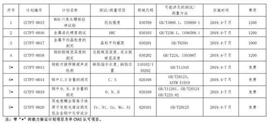 利来w66检测