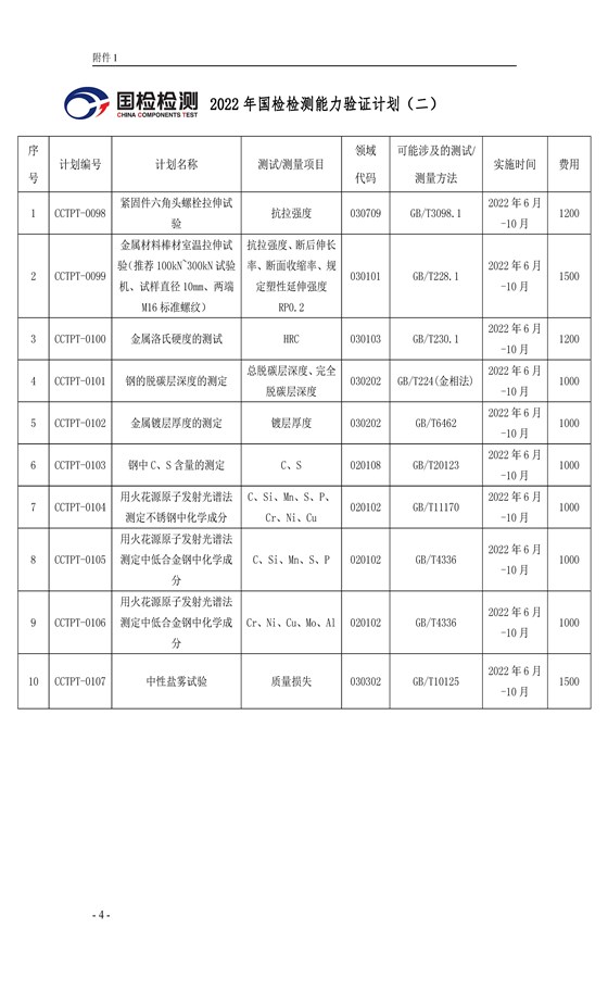 浙利来w66技发〔2022〕59号 2022年度能力验证计划公告(二)2022.7.1_页面_04(1)