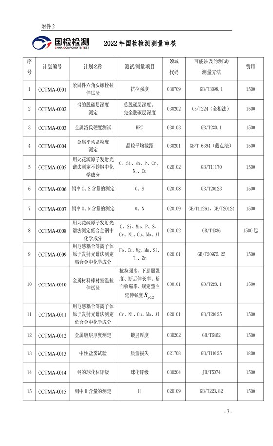 浙利来w66技发〔2022〕59号 2022年度能力验证计划公告(二)2022.7.1_页面_07(1)