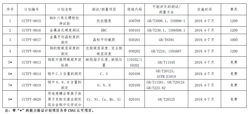 利来w66检测