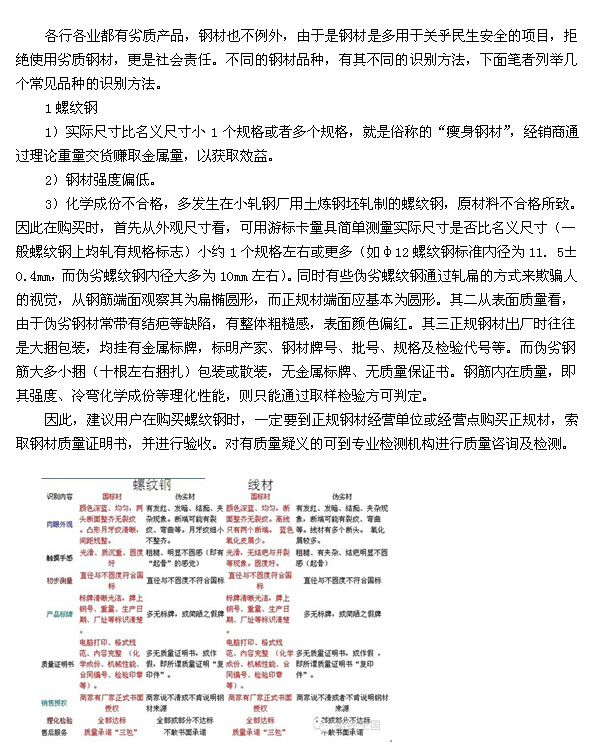 浙江利来w66教你如何肉眼分辨伪劣钢材