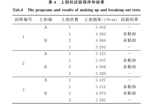 表4 上卸扣试验程序和结果 表4 上卸扣试验程序和结果
