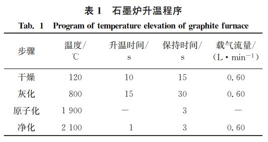 表1 石墨炉升温程序 表1 石墨炉升温程序