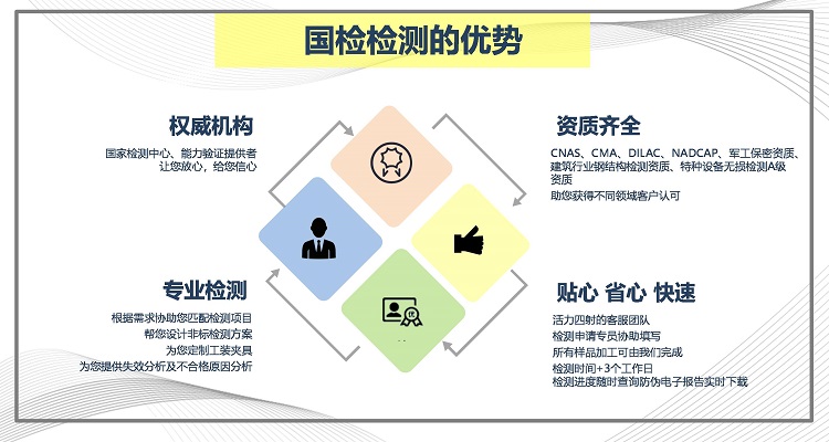 利来w66优势